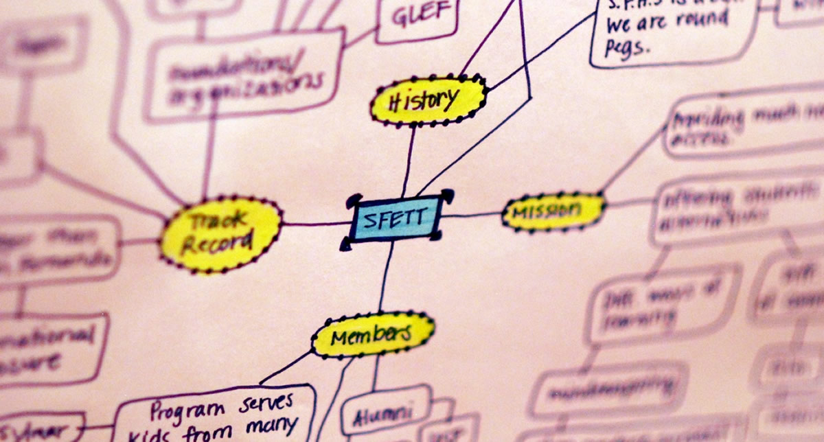 L’initialisation d’un projet « Design Thinking »